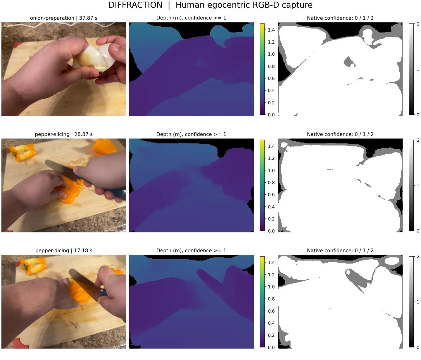 Three kitchen recordings with native RGB frames, depth maps and sensor confidence views