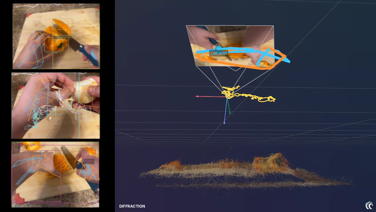 Metric 3D scene reconstruction showing a point cloud of the environment with the measured camera frustum and hand wrist trajectory overlaid, alongside the source egocentric manipulation frames
